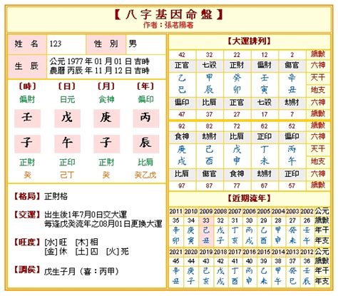 八字 算命|免費八字算命、排盤及命盤解說，分析一生的命運